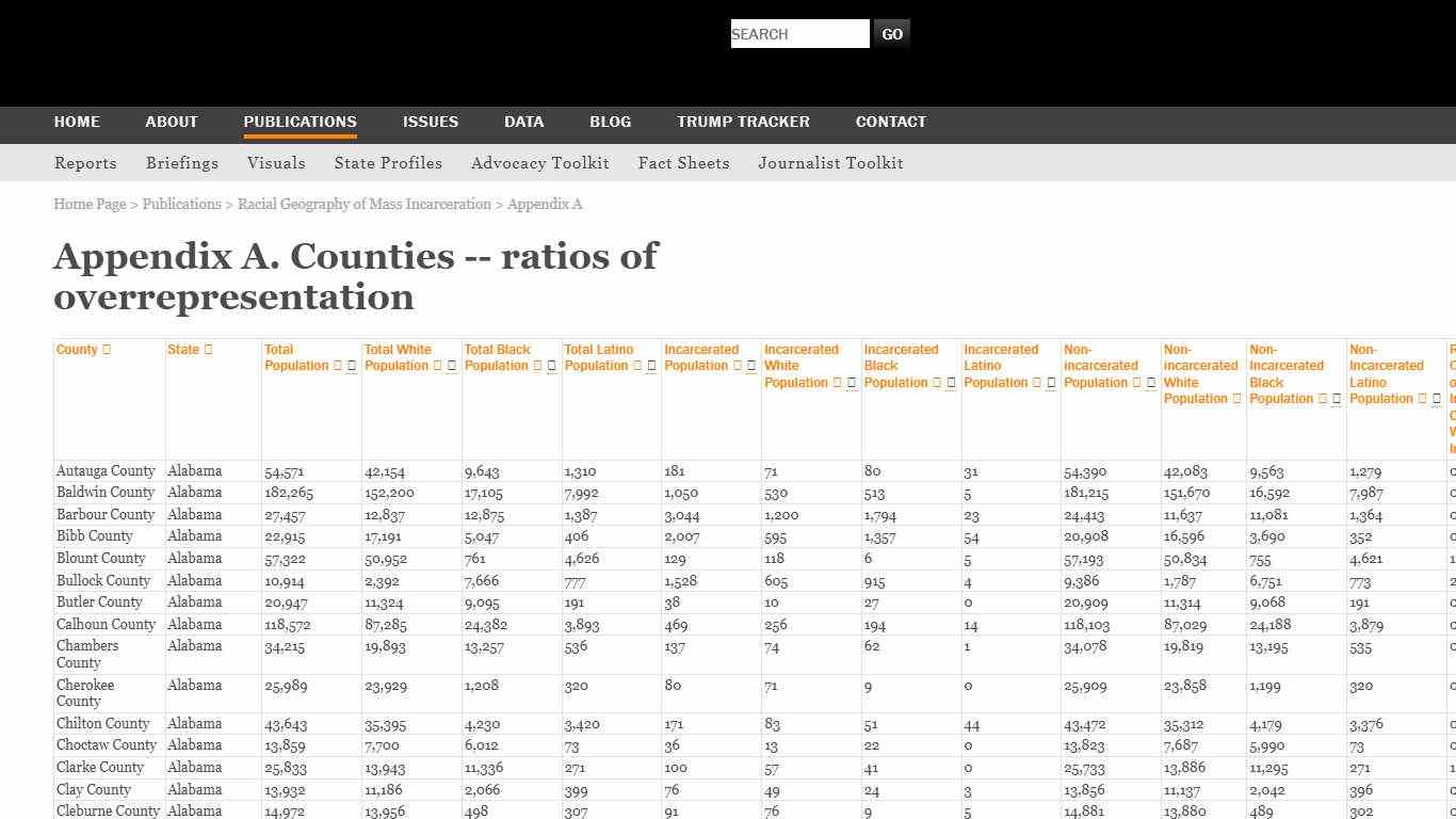 County racial/ethnic overrepresenation Prison Policy Initiative